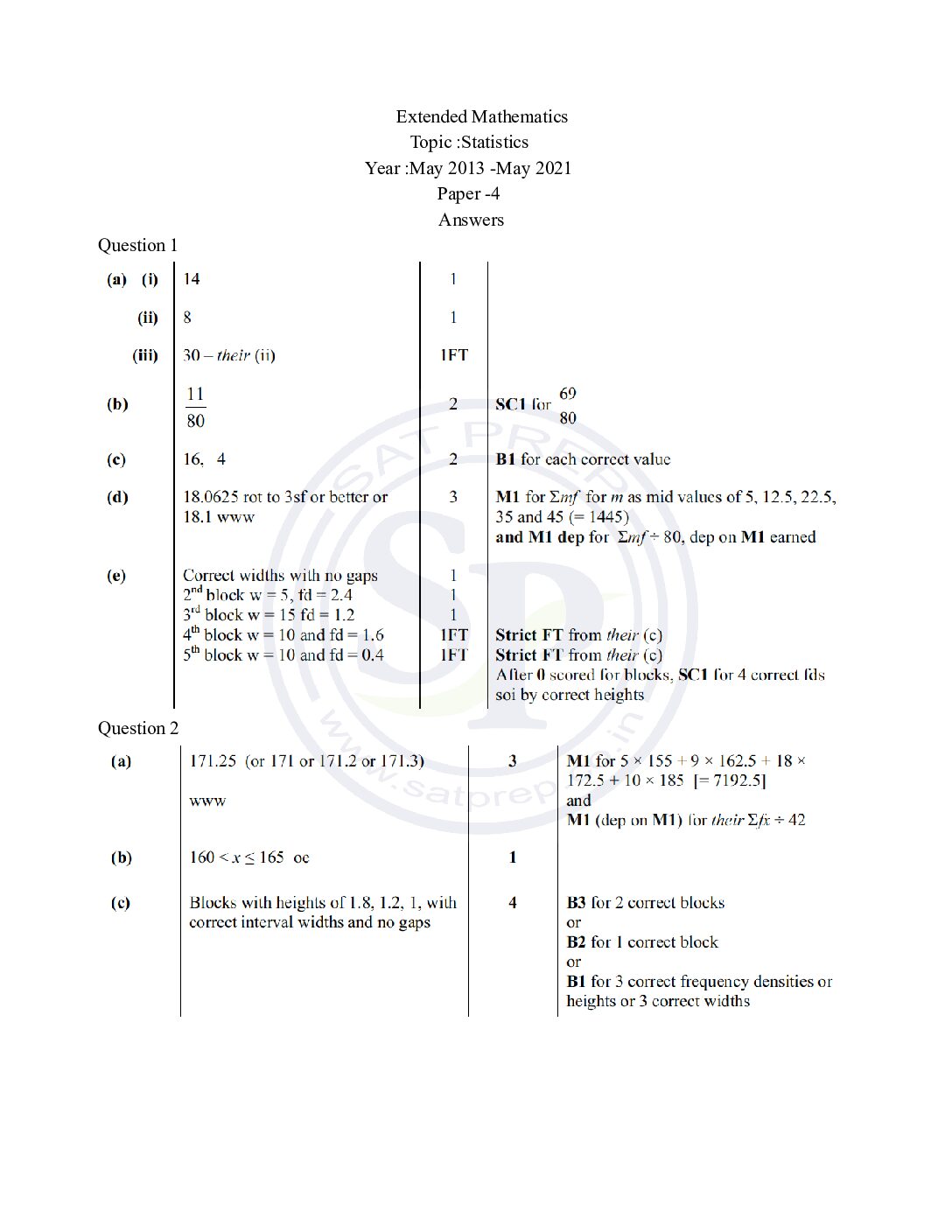 Igcse Ext Archives Sat Prep